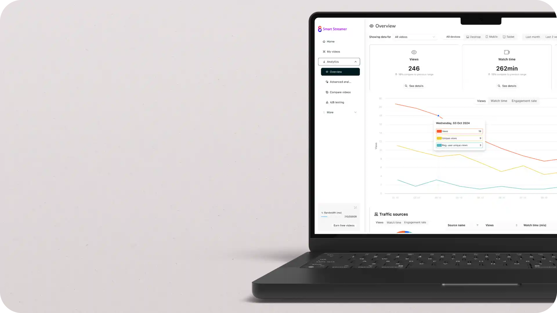 Refine your strategy with A/B testing