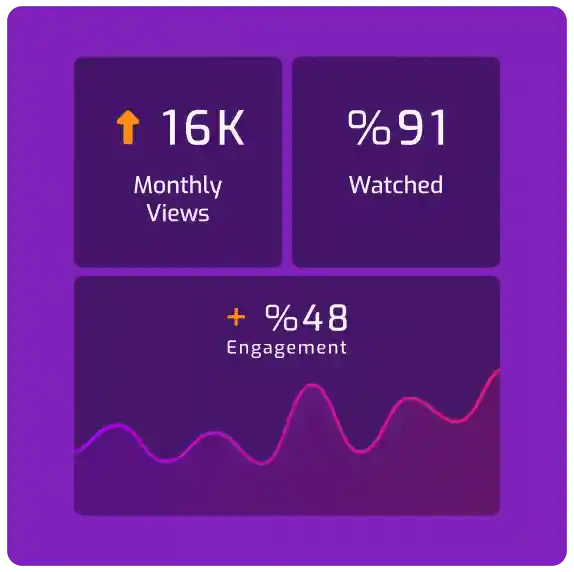 Optimise performance with real-time insights