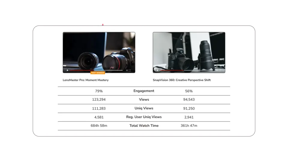 Key performance indicator tracking for videos in Cinema8 video hosting illustrated with relevant visuals.