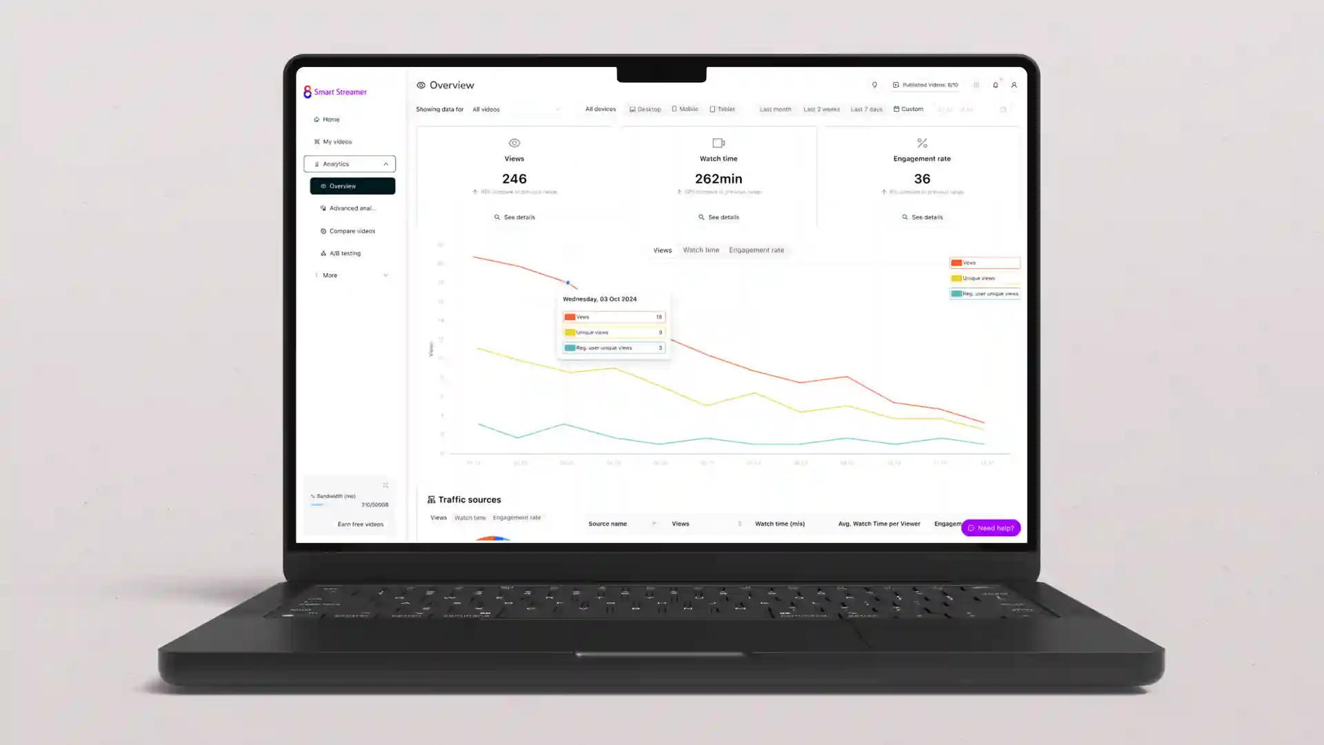 Dashboard analytics in Cinema8 video hosting showing views, watch time, and engagement metrics on a laptop screen.