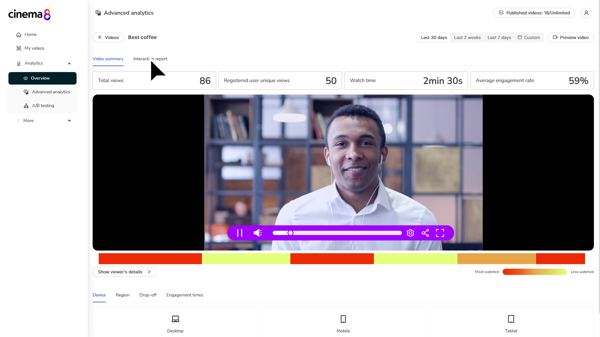 Funnel analytics in video engagement in Cinema8 video hosting illustrated with relevant visuals.