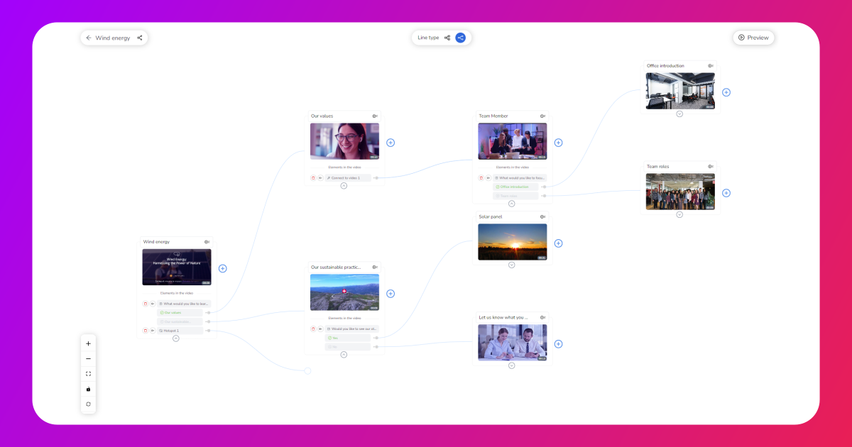 Cinema8's interactive video platform displays a branching flow of videos, allowing viewers to explore topics like wind energy, team roles, and solar panels with clickable elements for customized navigation.