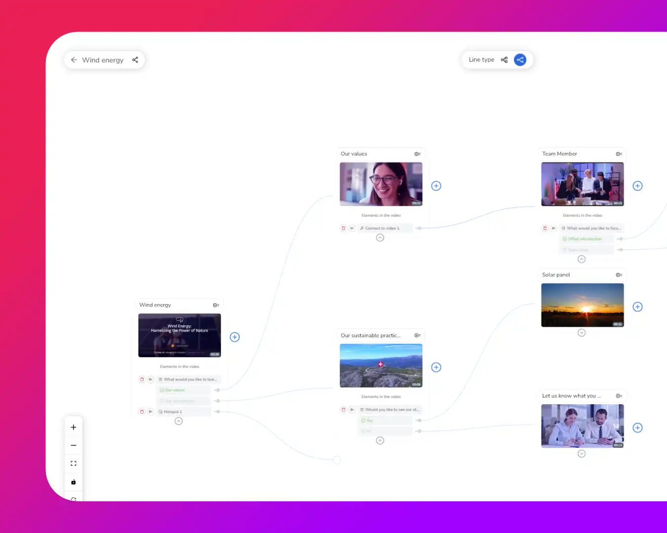 Cinema8's interactive video platform showing a branching flow of content, including topics like wind energy, solar panels, and sustainable practices, with clickable elements for viewers to explore.