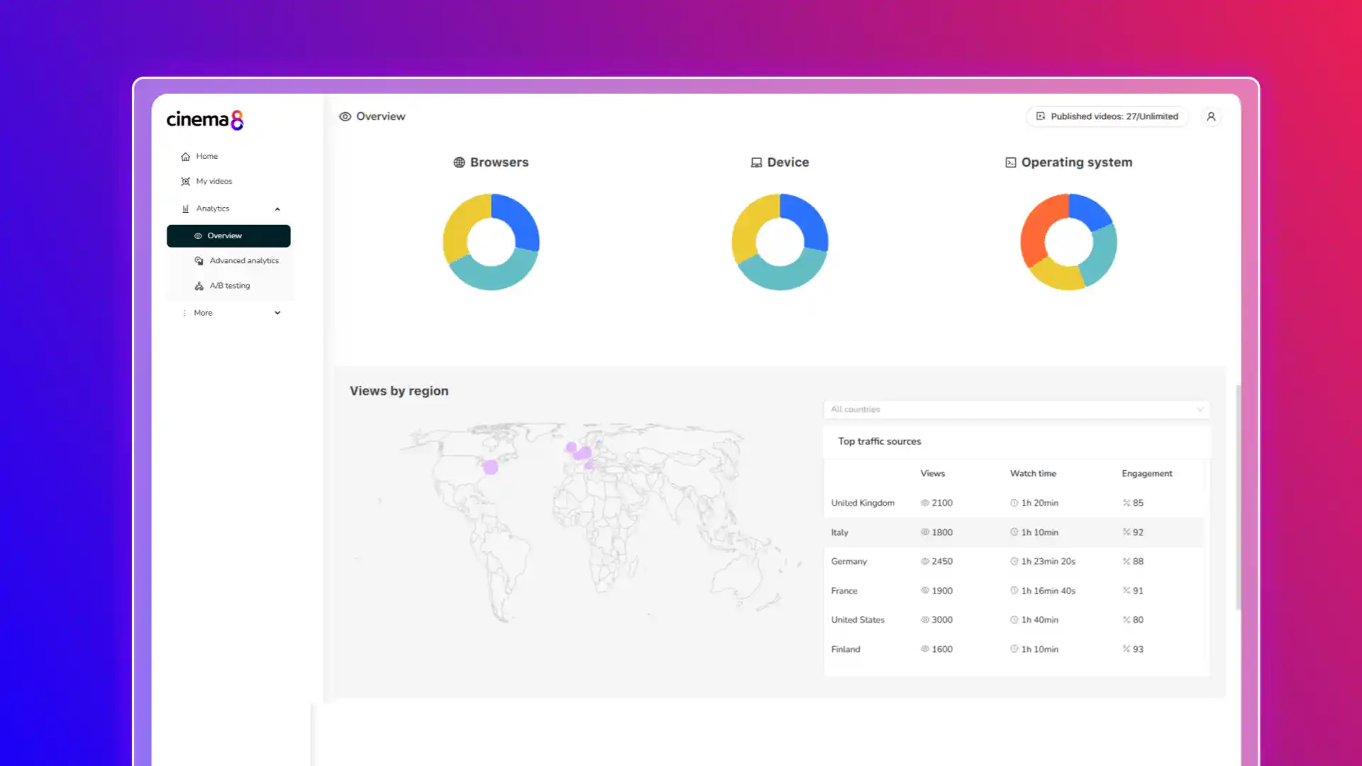 Zonal targeting in video marketing in Cinema8 video hosting illustrated with relevant visuals.