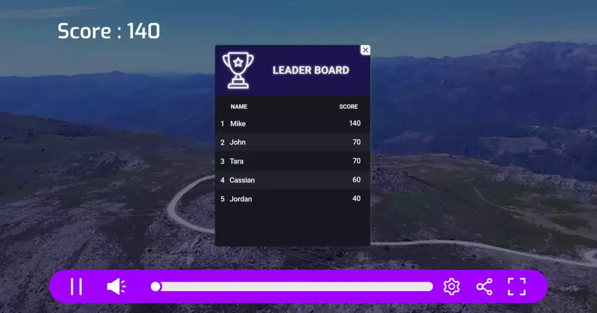 A leaderboard from an interactive quiz video is shown. It has been added through Cinema8's platform.