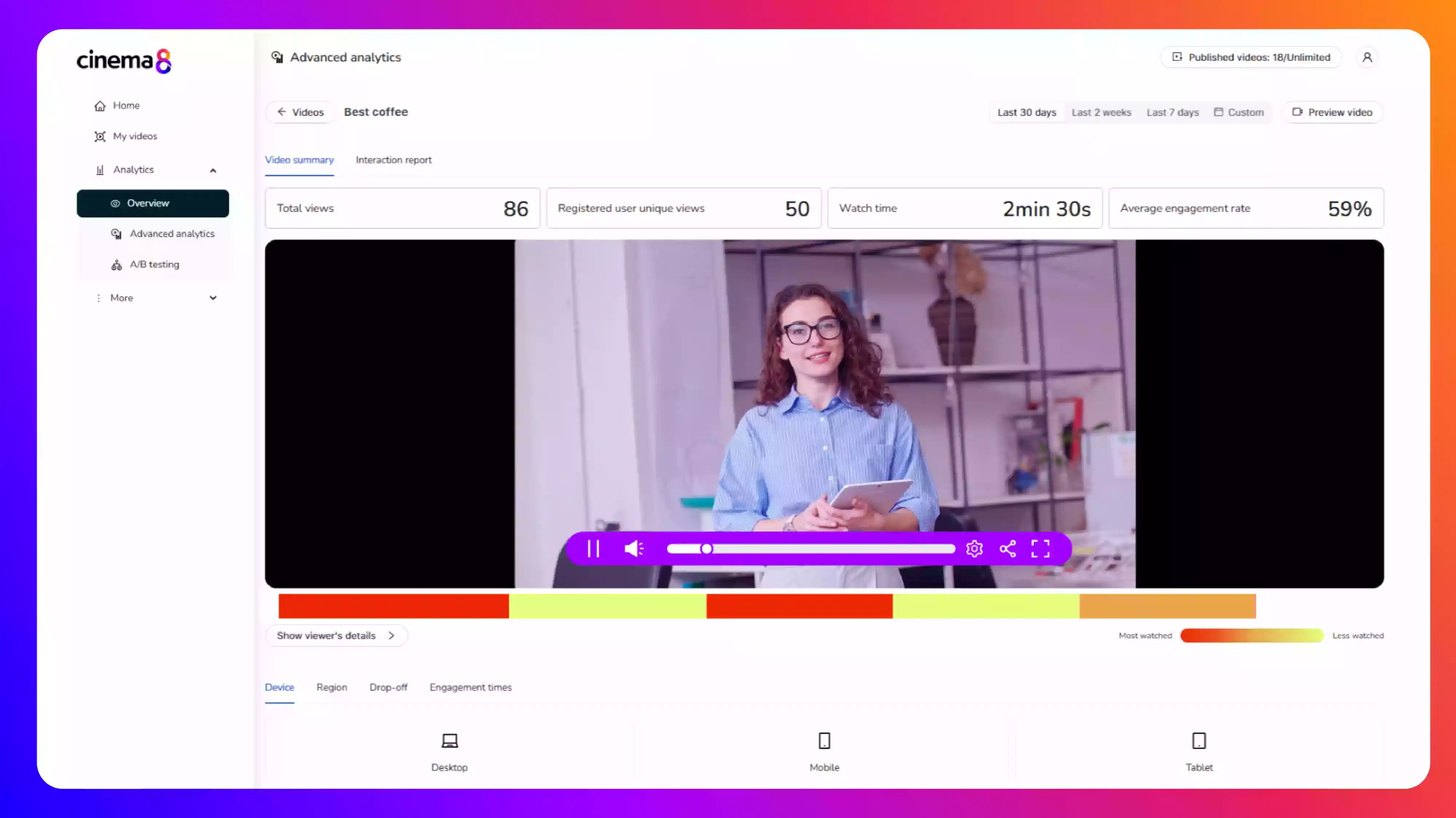 Heatmap analytics are being provided to a user within Cinema8's platform. The user can also see metrics such as unique views and total watch time.