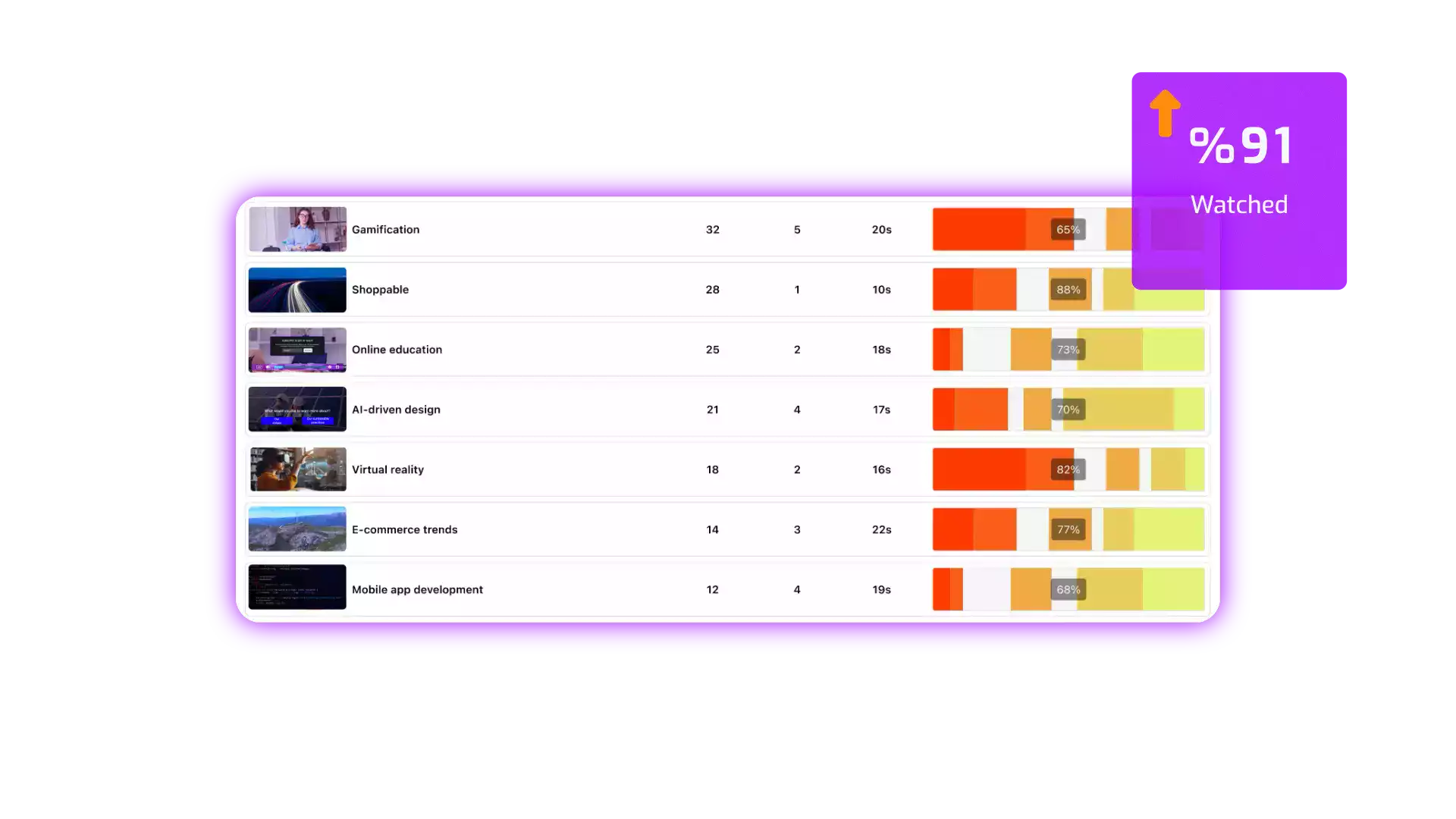 A variety of videos are shown to a video agency within Cinema8's video hosting platform. There are analytics for each video.