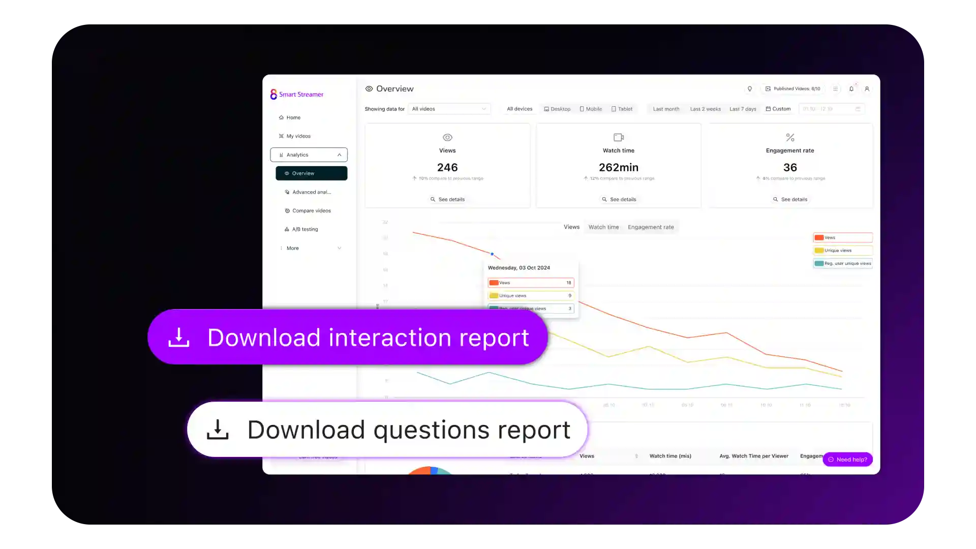 Cinema8's video hosting platform with advanced analytics showing the results of an EdTech video.