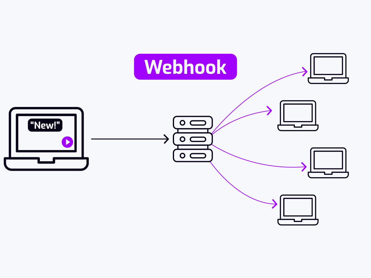 Create custom integrations