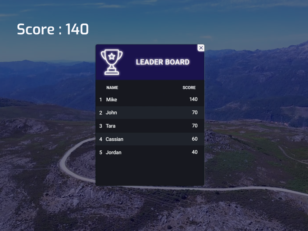 Leaderboards and scoring systems