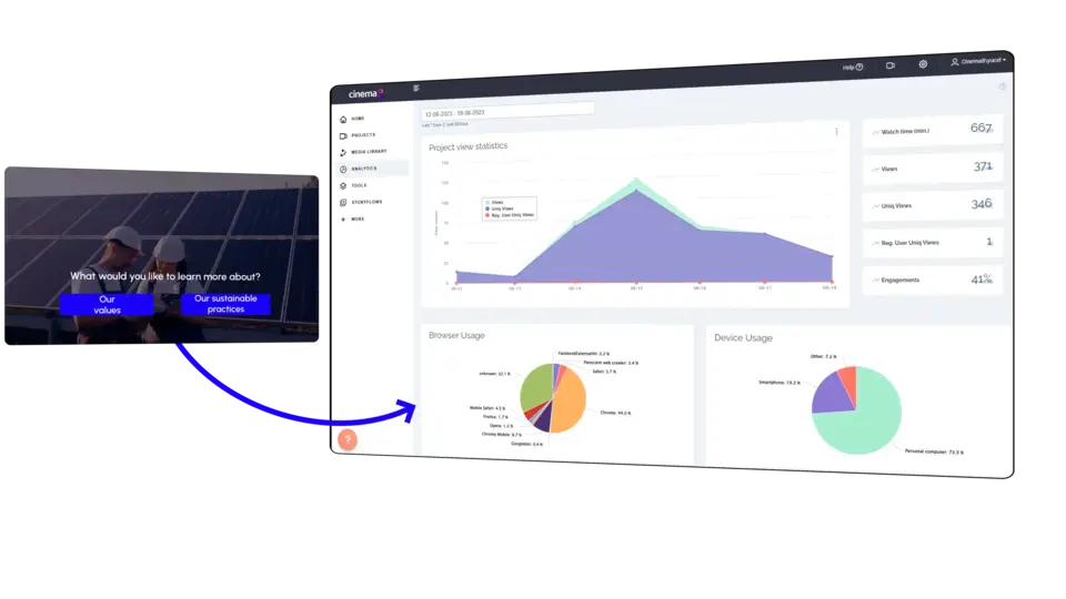 Measure, understand, optimise