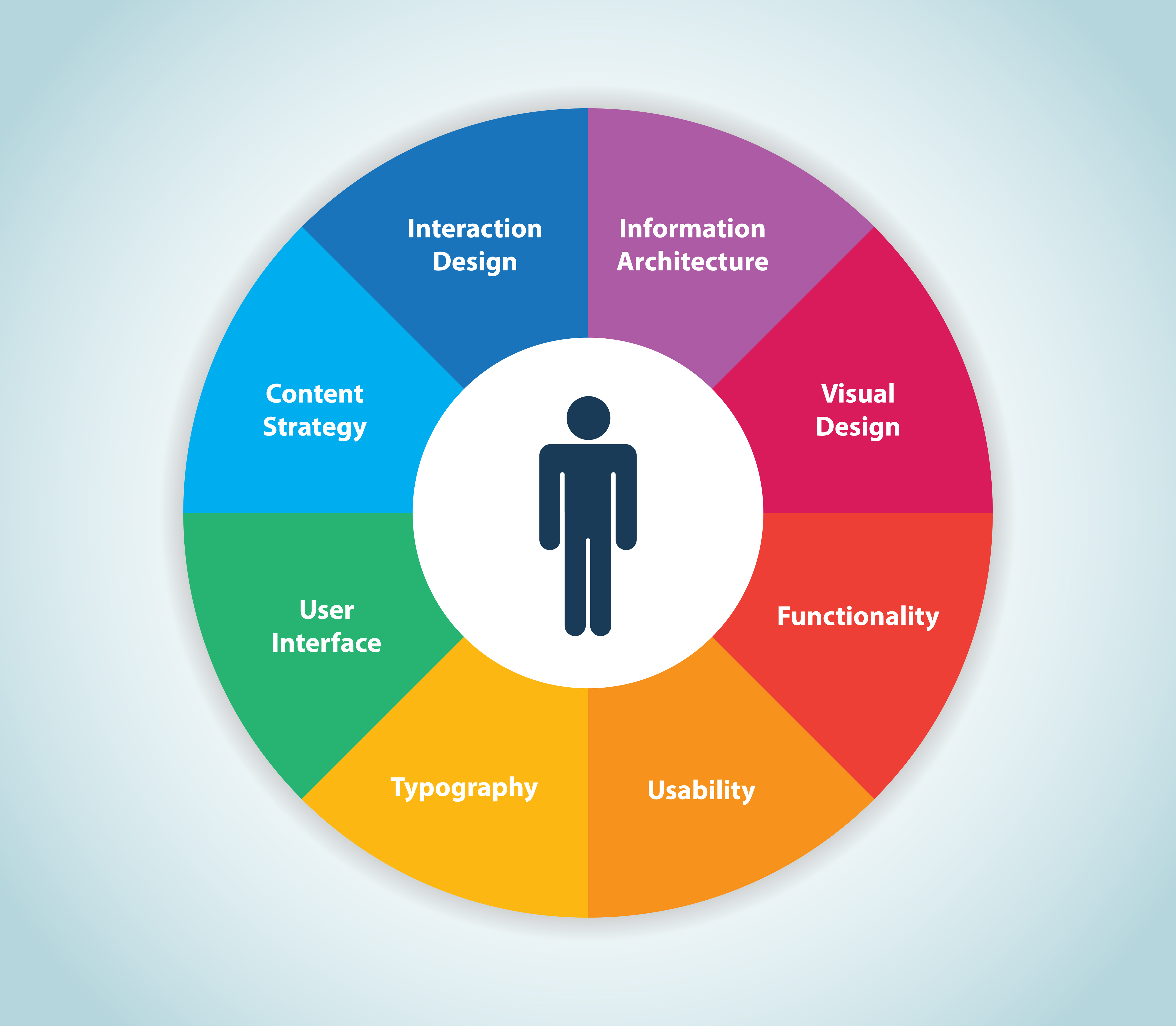 What Is Human Centered Design And Engineering – QUZHF