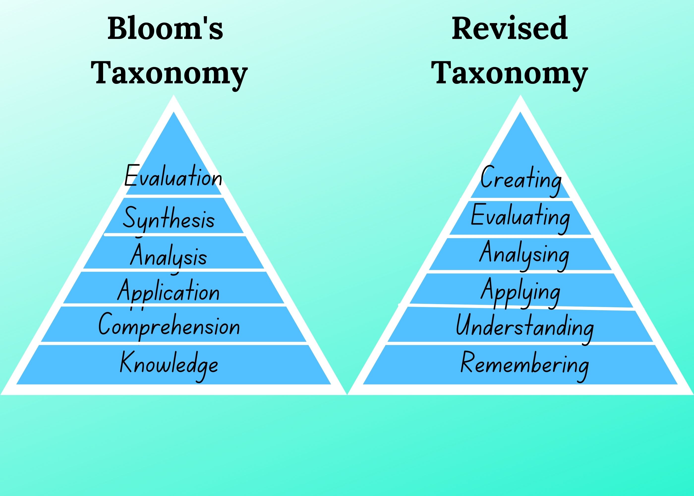 blooms taxonomy instructional design model e-learning
