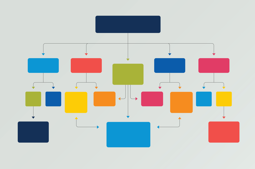 How to Visualize Your Ideas