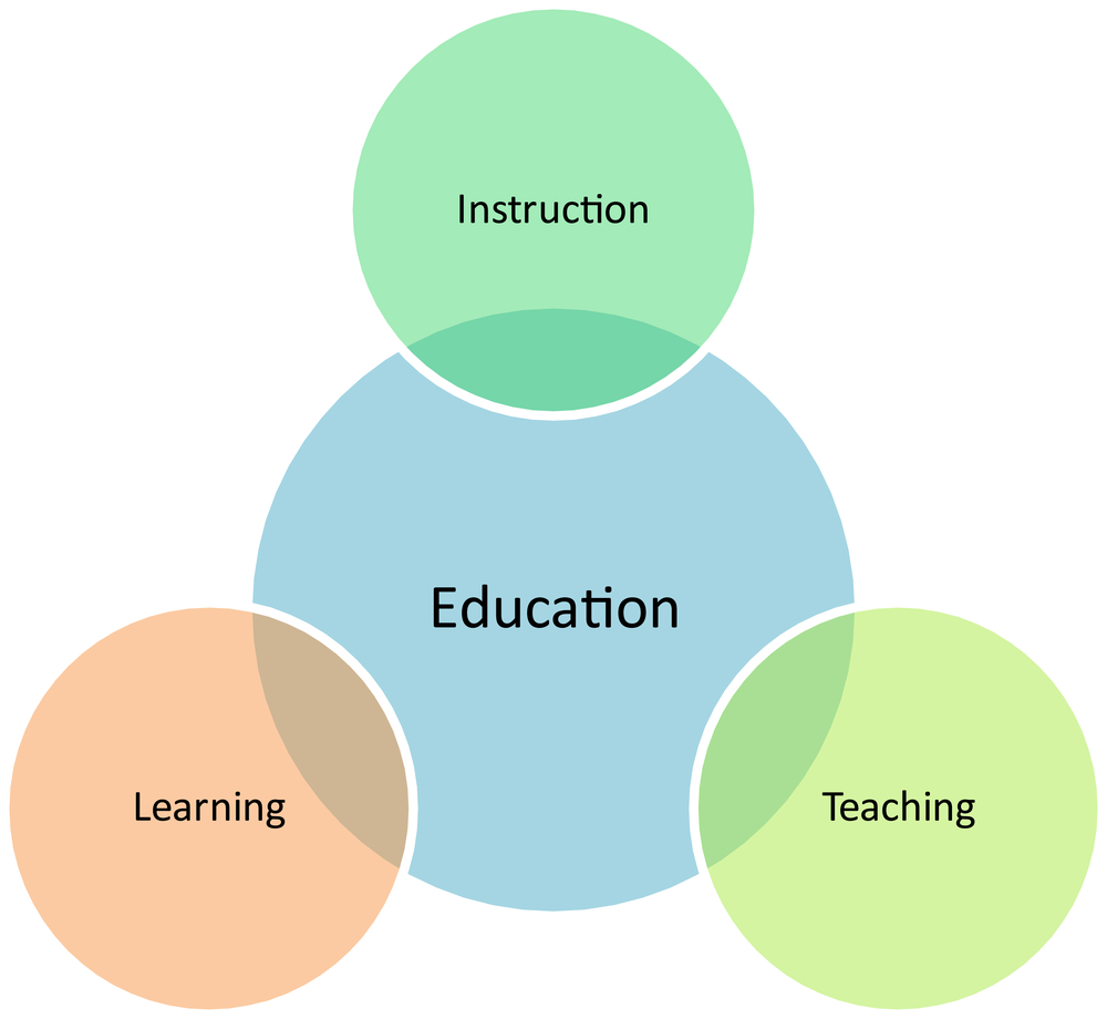 Which Tools Do You Need for Instructional Design