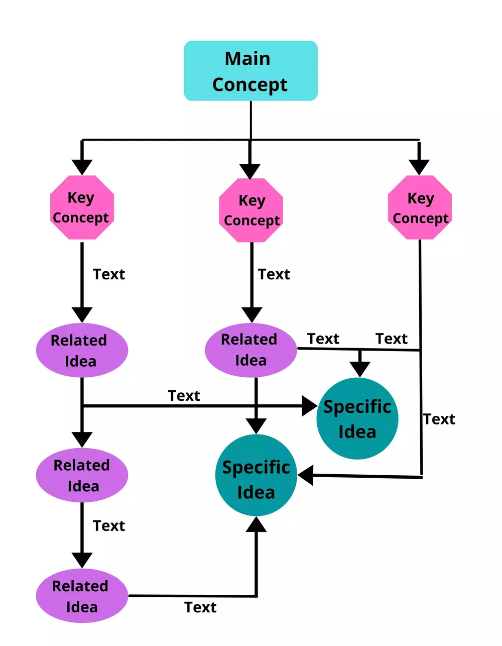 concept mapping 