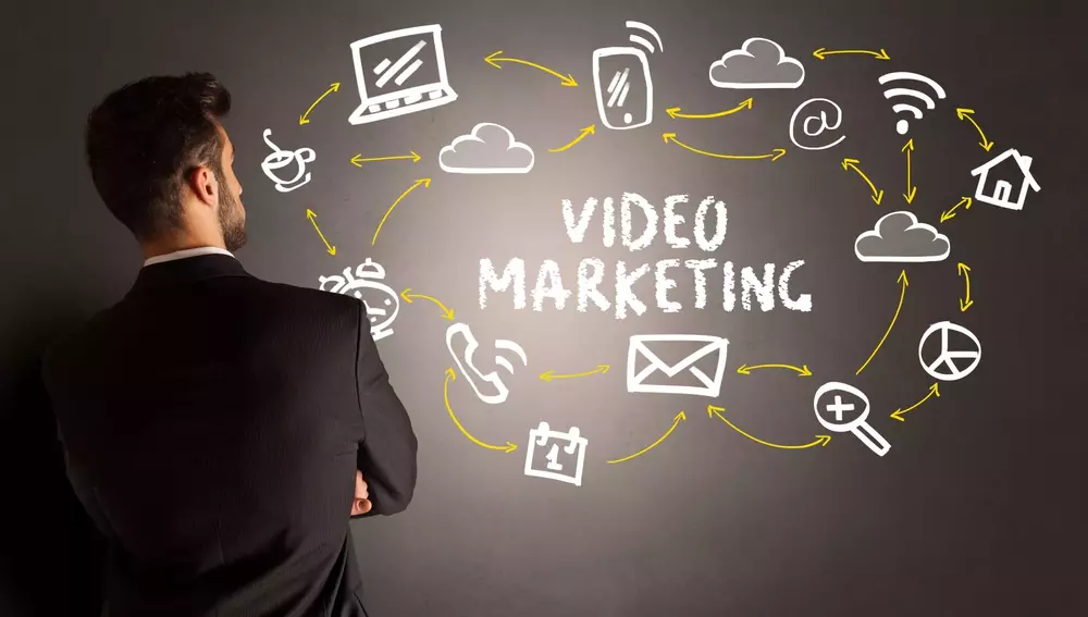 Cinema8 Blog - 15 Different Types of Video Marketing