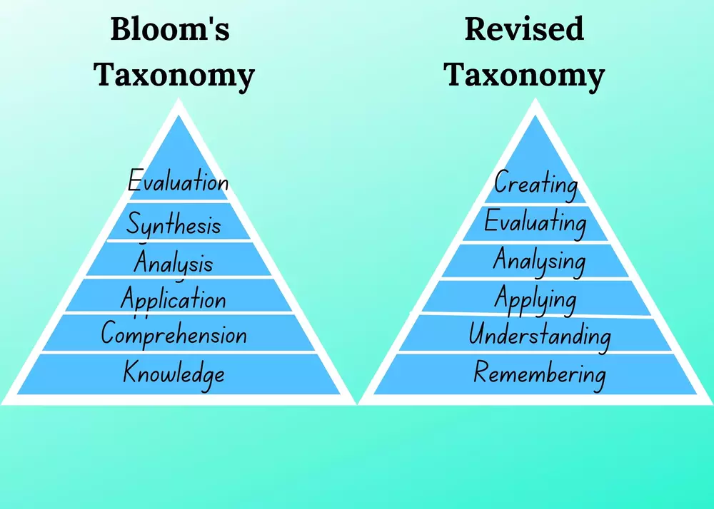 blooms taxonomy instructional design model e-learning