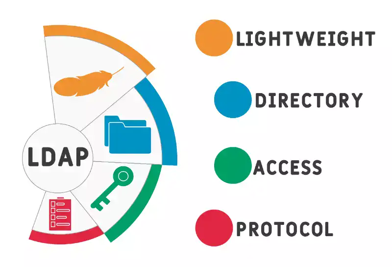 LDAP
