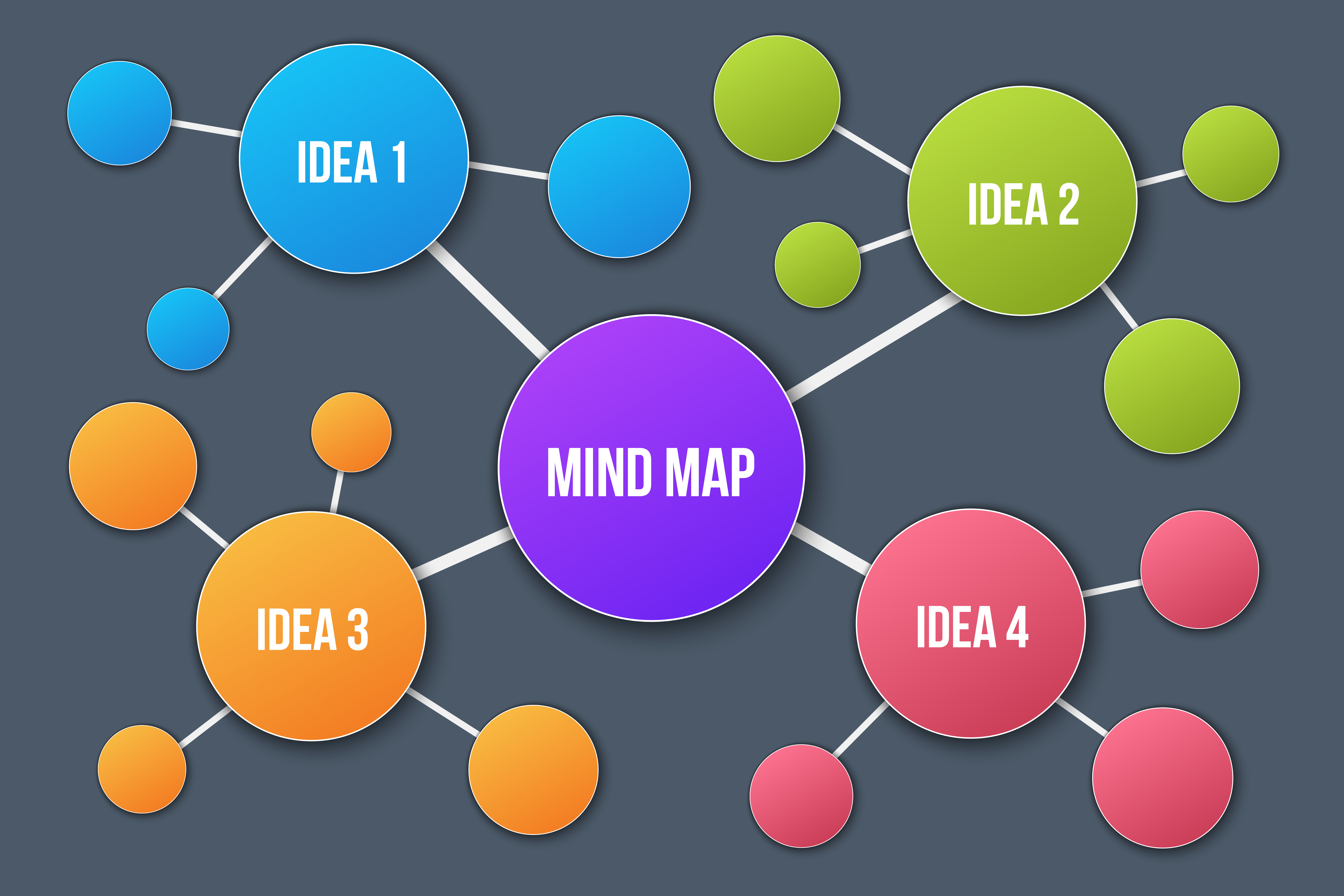 mindmanager tools mindmapping
